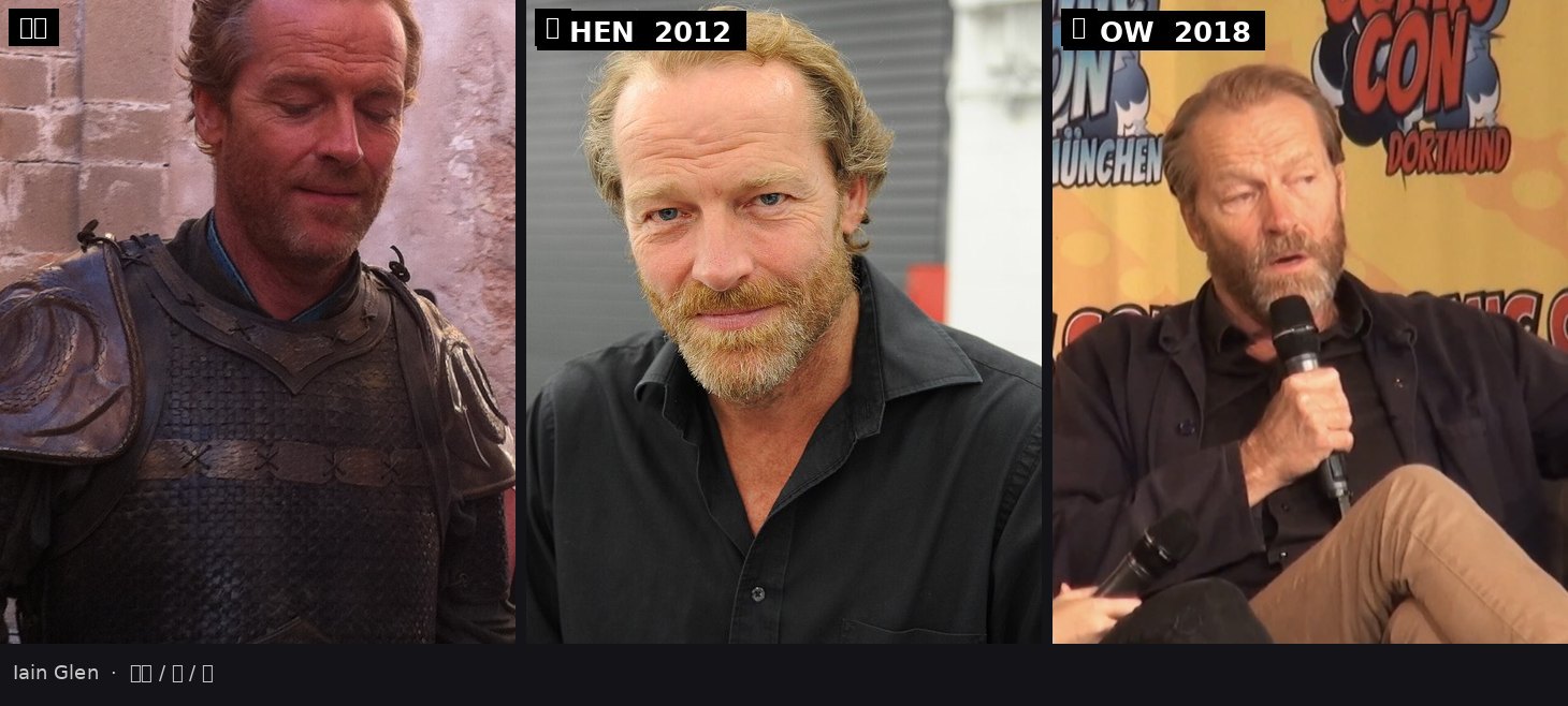乔拉·莫尔蒙 / Iain Glen：剧中、昔、今